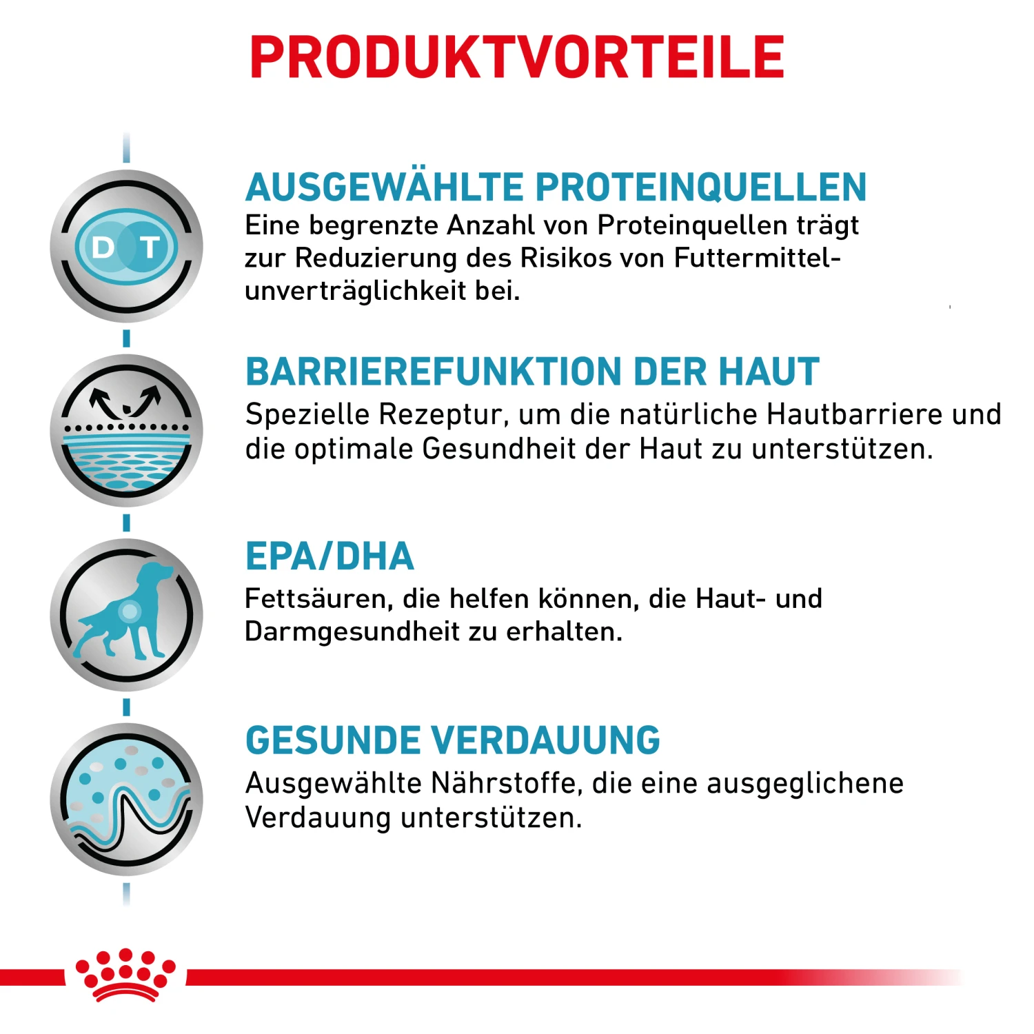 Royal Canin Sensitivity Control Trockenfutter Hund 3 Royal Canin Sensitivity Control Trockenfutter Hund – Bild 3