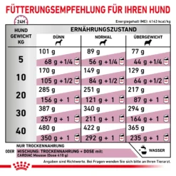 Royal Canin Cardiac Trockenfutter Hund -Bell Oliebe Verkäufe 3182550711425 219 6