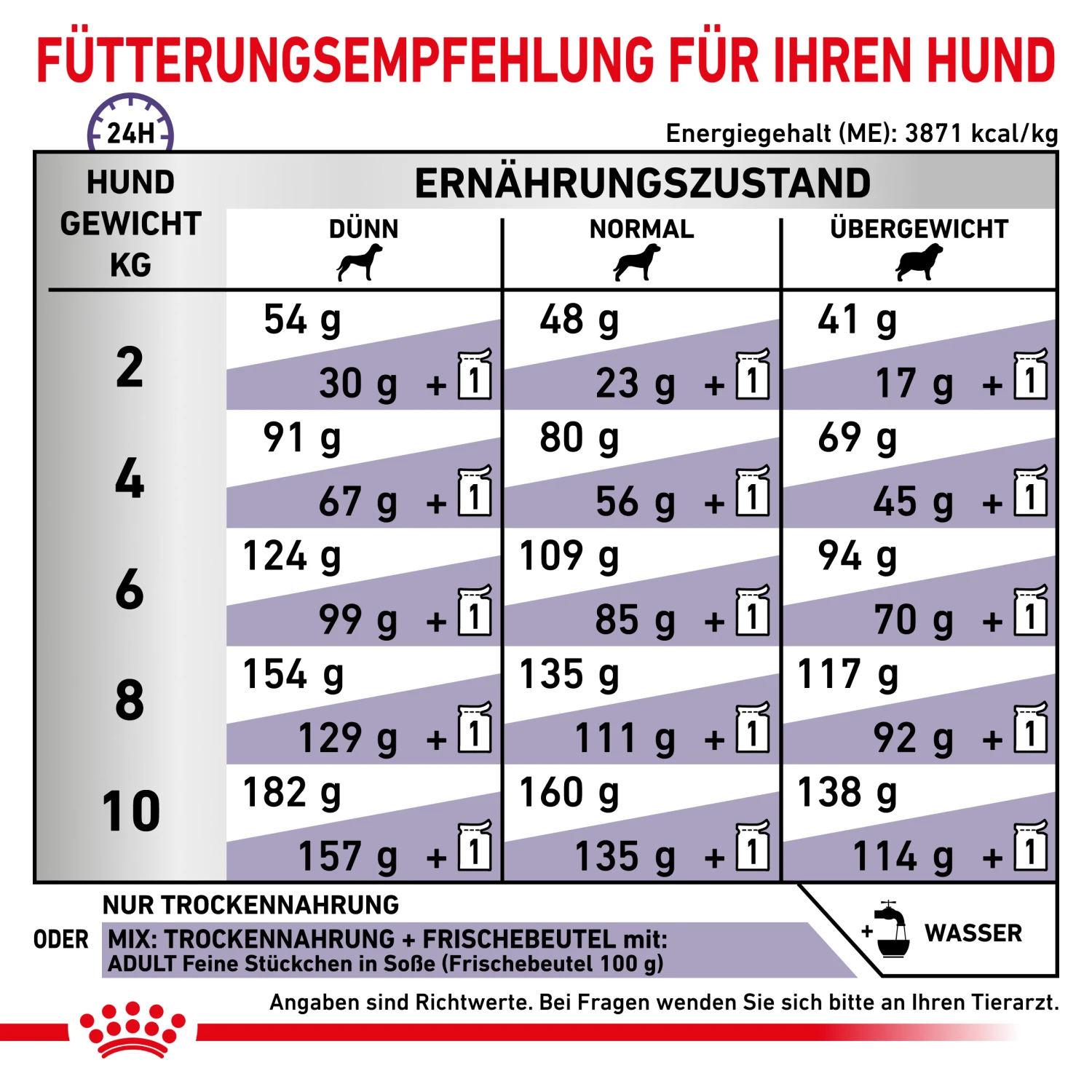 Royal Canin Expert Adult Small Dogs Trockenfutter Hund 5 Royal Canin Expert Adult Small Dogs Trockenfutter Hund – Bild 5