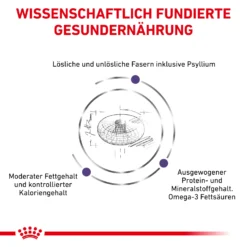 Royal Canin Neutered Adult Large Dogs Trockenfutter Hund -Bell Oliebe Verkäufe 3182550761925 6669 4