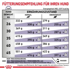 Royal Canin Neutered Adult Large Dogs Trockenfutter Hund -Bell Oliebe Verkäufe 3182550761925 6669 6