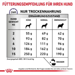 Royal Canin Calm Small Dogs Trockenfutter Hund 12 Royal Canin Calm Small Dogs Trockenfutter Hund -Bell Oliebe Verkäufe 3182550765398 864 7