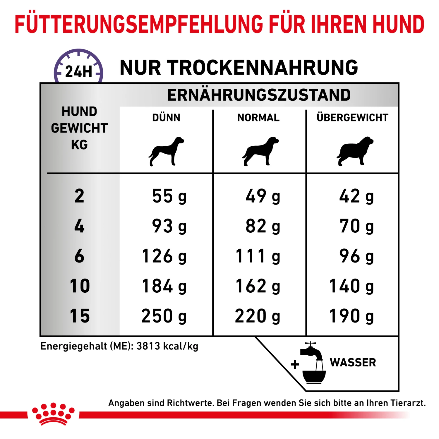 Royal Canin Calm Small Dogs Trockenfutter Hund 6 Royal Canin Calm Small Dogs Trockenfutter Hund – Bild 6