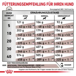 Royal Canin Gastrointestinal Low Fat Trockenfutter Hund 11 Royal Canin Gastrointestinal Low Fat Trockenfutter Hund -Bell Oliebe Verkäufe 3182550771177 919 6