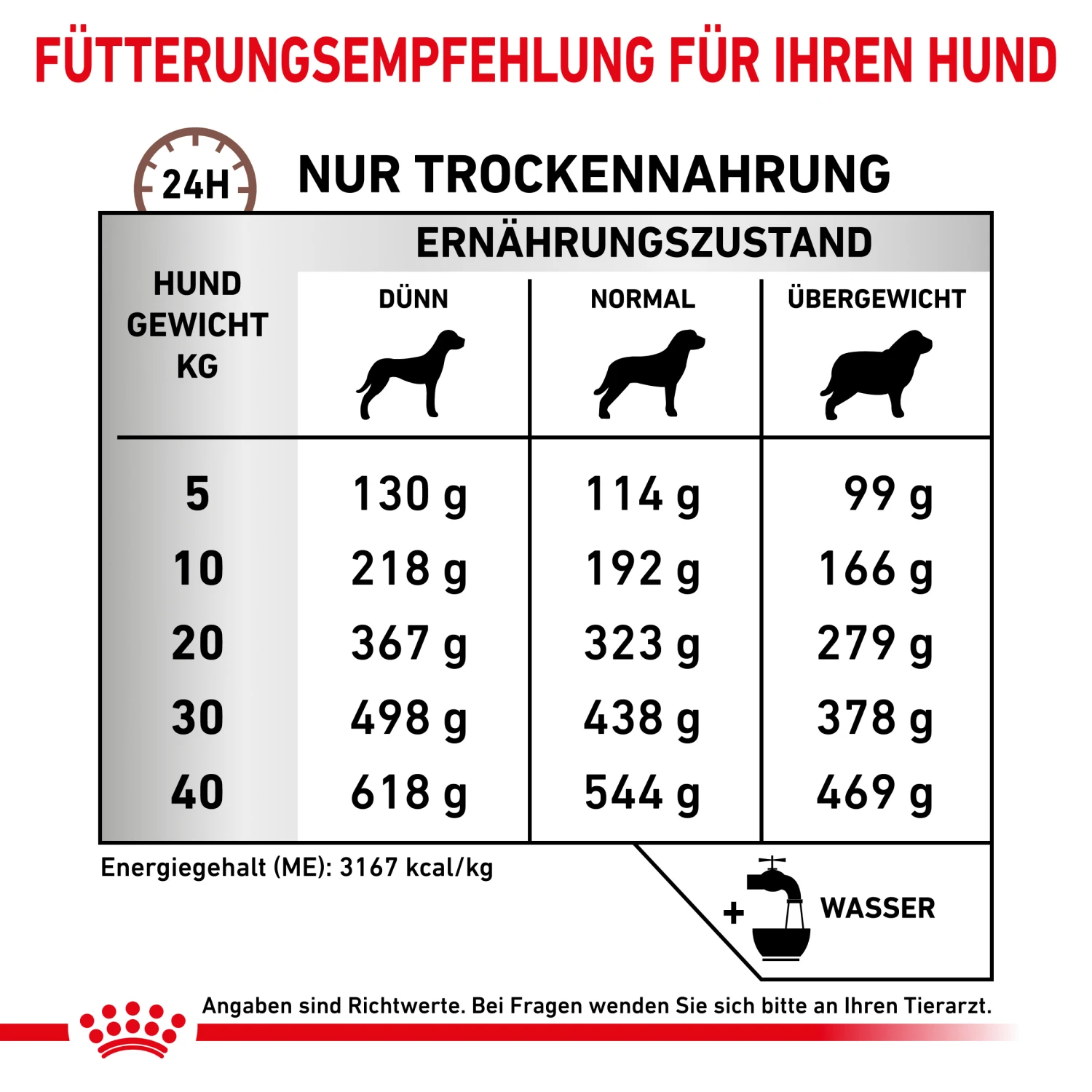 Royal Canin Gastrointestinal High Fibre Trockenfutter Hund 5 Royal Canin Gastrointestinal High Fibre Trockenfutter Hund – Bild 5