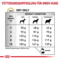 Royal Canin Urinary S/O Small Dogs Trockenfutter Hund 10 Royal Canin Urinary S/O Small Dogs Trockenfutter Hund -Bell Oliebe Verkäufe 3182550780971 358 5