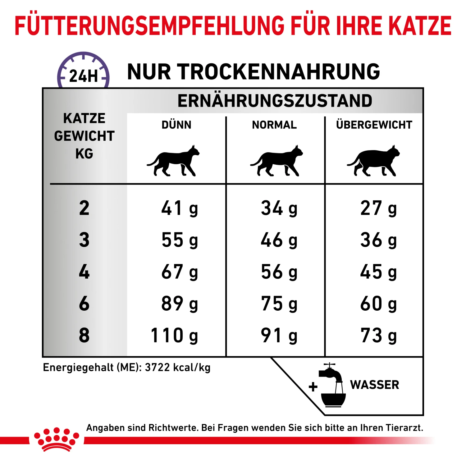 Royal Canin Dental Trockenfutter Katze 6 Royal Canin Dental Trockenfutter Katze – Bild 6