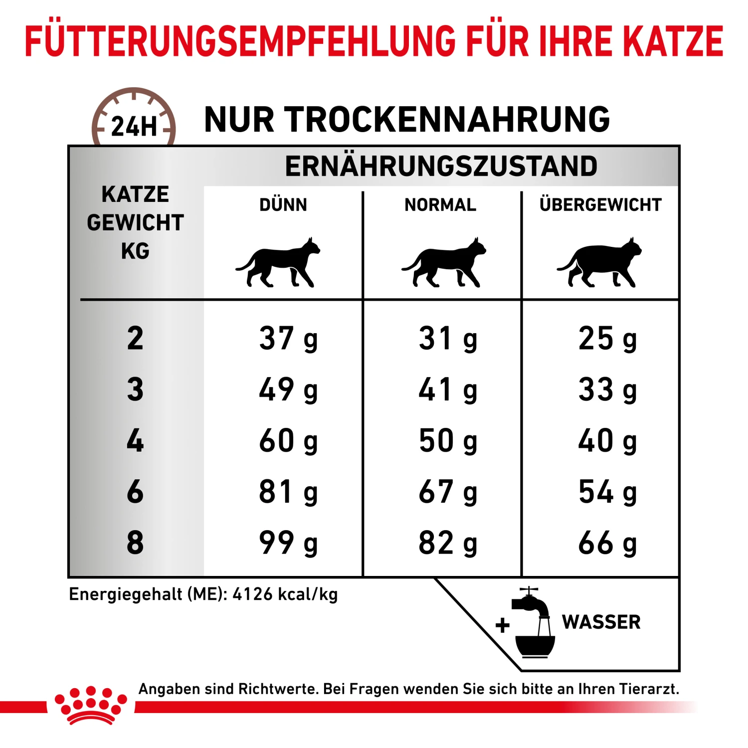 Royal Canin Hepatic Trockenfutter Katze 5 Royal Canin Hepatic Trockenfutter Katze – Bild 5