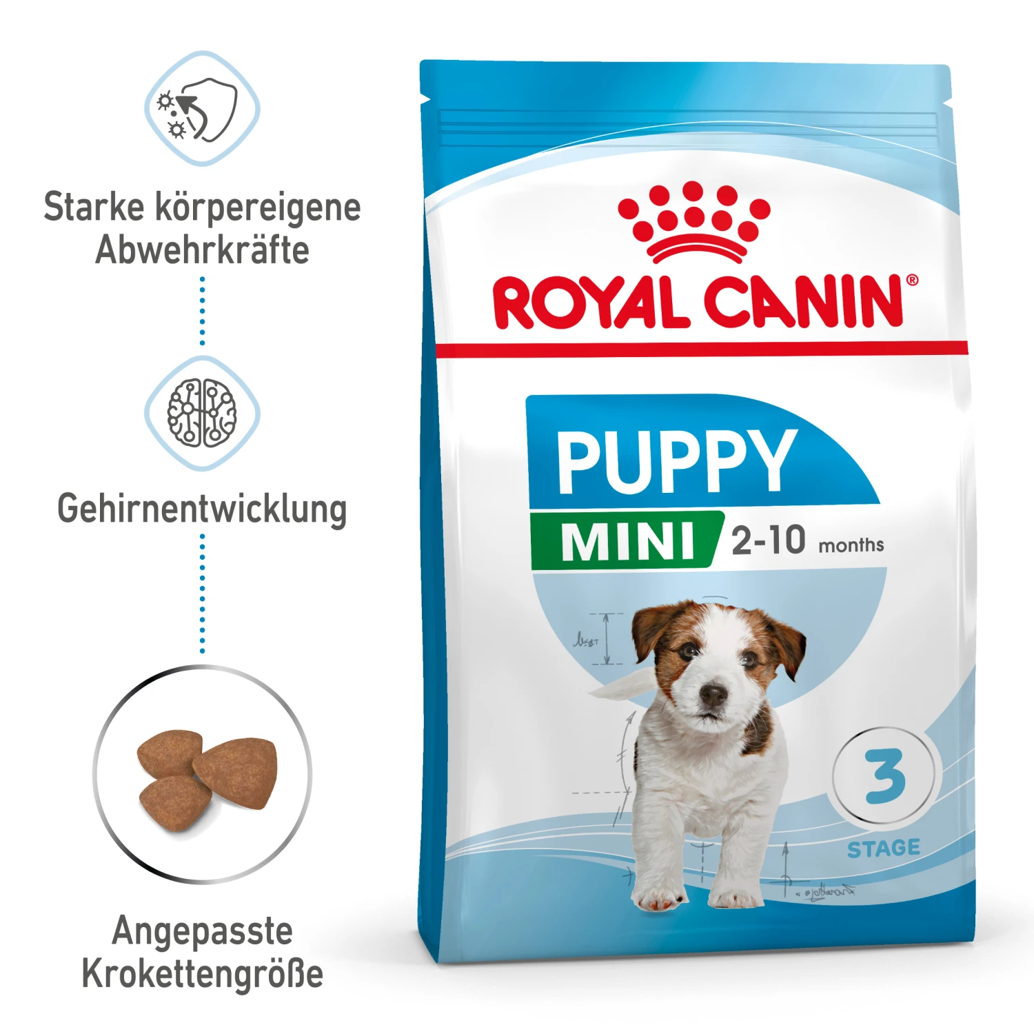 Royal Canin Mini Puppy Trockenfutter Für Welpen Kleiner Hunderassen 1 Royal Canin Mini Puppy Trockenfutter Für Welpen Kleiner Hunderassen