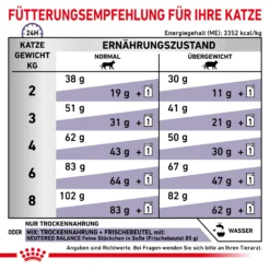 Royal Canin Neutered Satiety Balance Trockenfutter Katze -Bell Oliebe Verkäufe 3182550799669 6249 7