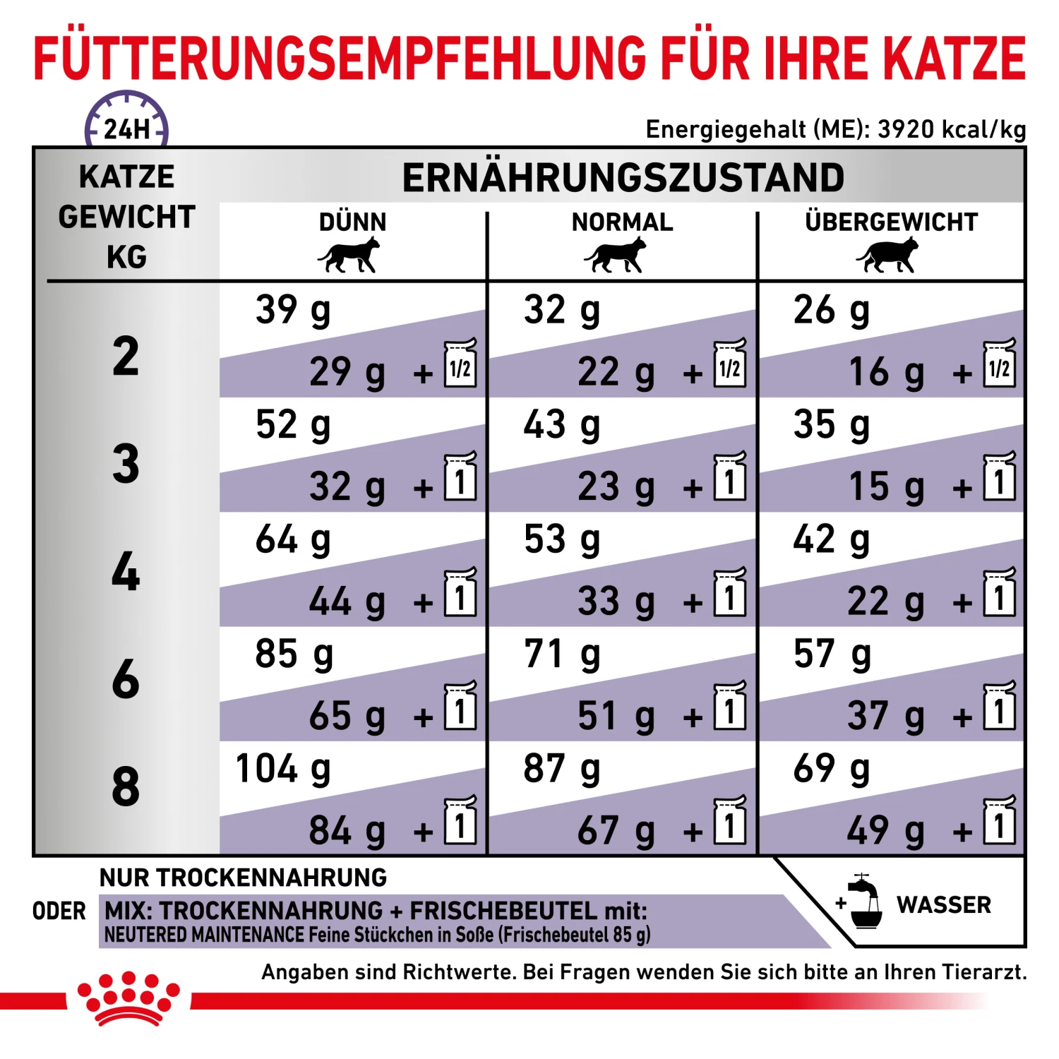 Royal Canin Adult Trockenfutter Katze 5 Royal Canin Adult Trockenfutter Katze – Bild 5