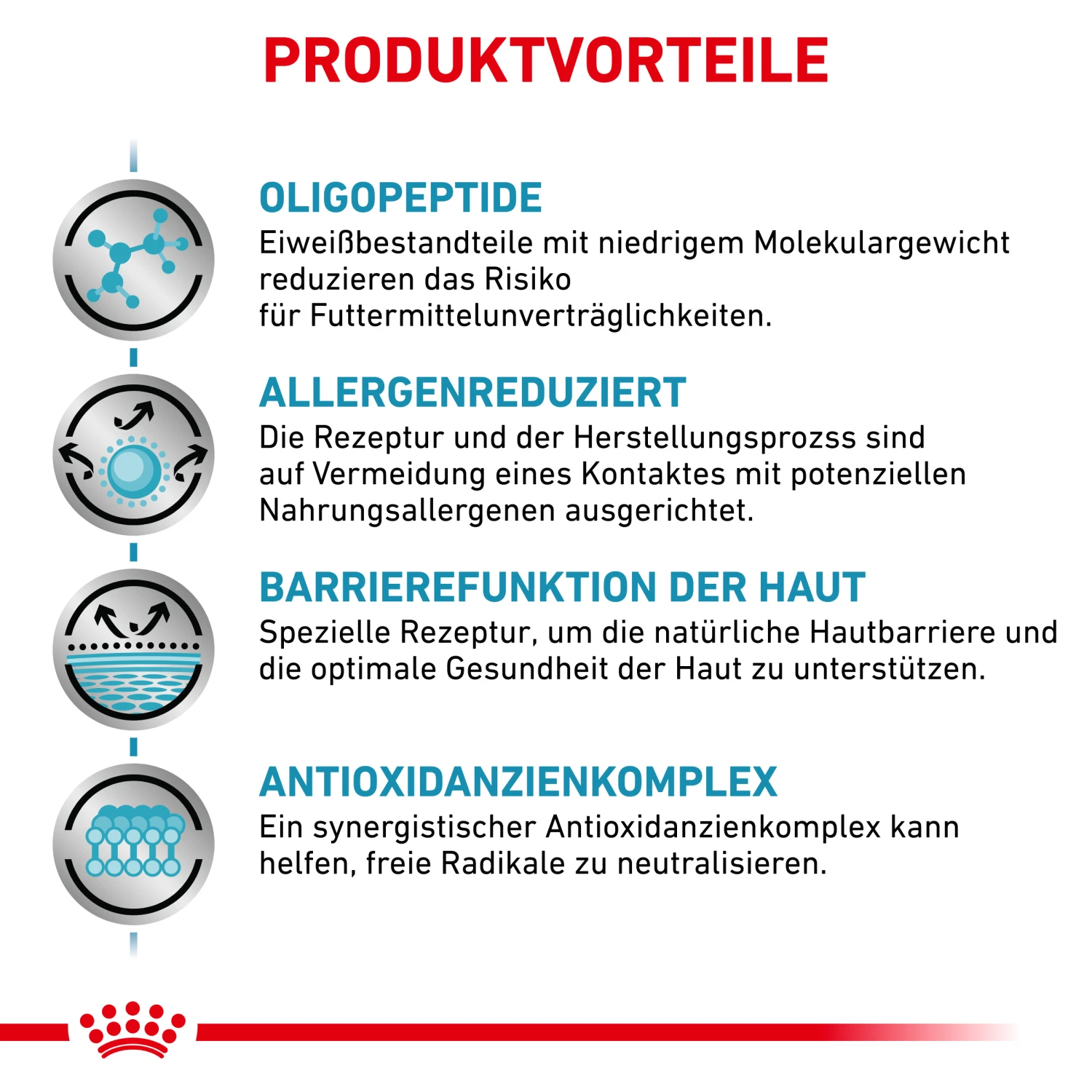 Royal Canin Anallergenic Trockenfutter Hund 3 Royal Canin Anallergenic Trockenfutter Hund – Bild 3