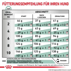 Royal Canin Satiety Small Dogs Trockenfutter Hund -Bell Oliebe Verkäufe 3182550831123 938 7