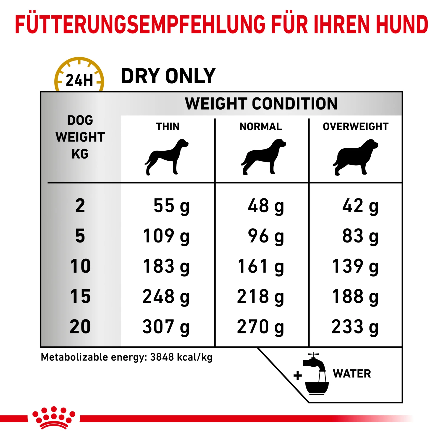 Royal Canin Urinary S/O Ageing 7+ Trockenfutter Hund 4 Royal Canin Urinary S/O Ageing 7+ Trockenfutter Hund – Bild 4