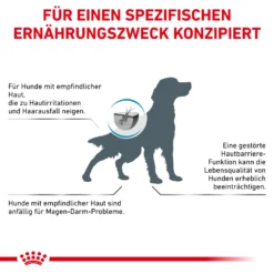 Royal Canin Skin Care Trockenfutter Hund -Bell Oliebe Verkäufe 3182550899161 5588 8