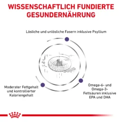 Royal Canin Neutered Adult Medium Dogs Trockenfutter Hund 9 Royal Canin Neutered Adult Medium Dogs Trockenfutter Hund -Bell Oliebe Verkäufe 3182550925204 6648 4