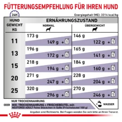 Royal Canin Neutered Adult Medium Dogs Trockenfutter Hund 11 Royal Canin Neutered Adult Medium Dogs Trockenfutter Hund -Bell Oliebe Verkäufe 3182550925204 6648 6