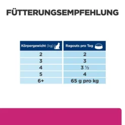 Hill's Prescription Diet Feline Gastrointestinal Biome Ragout -Bell Oliebe Verkäufe 52742026770 feedingguide