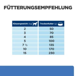 Hill's Canine Derm Complete Mini -Bell Oliebe Verkäufe 52742038797 feedingguide