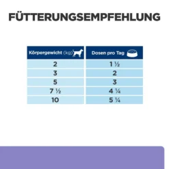 Hill's Canine I/d Low Fat Mini Ragout 5 Hill's Canine I/d Low Fat Mini Ragout -Bell Oliebe Verkäufe 52742039268 feedingguide