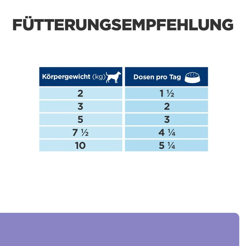 Hill's Canine I/d Low Fat Mini Ragout 3 Hill's Canine I/d Low Fat Mini Ragout – Bild 3