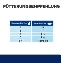 Hill's Feline Z/d Dosenfutter -Bell Oliebe Verkäufe 52742039756 feedingguide