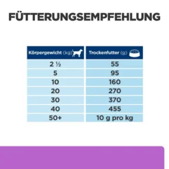 Hill's Canine I/d Sensitive Trockenfutter 5 Hill's Canine I/d Sensitive Trockenfutter -Bell Oliebe Verkäufe 52742040592 feedingguide