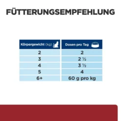 Hill's Feline I/d Chicken Nassfutter 6 Hill's Feline I/d Chicken Nassfutter -Bell Oliebe Verkäufe 52742040745 feedingguide
