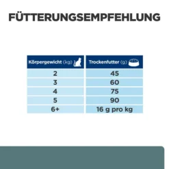 Hill's Feline W/d Multi-Benefit Huhn Trockenfutter -Bell Oliebe Verkäufe 52742042251 feedingguide