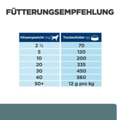 Hill's Canine W/d Trockenfutter -Bell Oliebe Verkäufe 52742043128 feedingguide