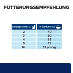 Hill's Feline Z/d -Bell Oliebe Verkäufe 52742044378 feedingguide