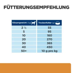 Hill's Canine K/d + Mobility Trockenfutter Hund -Bell Oliebe Verkäufe 52742047140 feedingguide