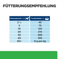 Hill's Canine R/d Trockenfutter -Bell Oliebe Verkäufe 52742047256 feedingguide