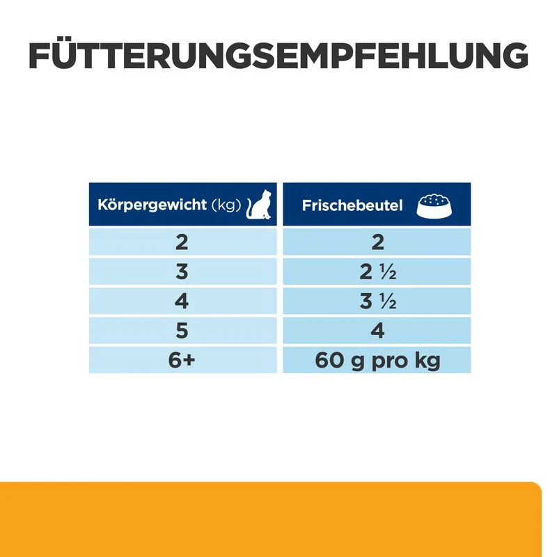 Hill's Feline C/d Multicare Katzenfutter Mit Huhn 3 Hill's Feline C/d Multicare Katzenfutter Mit Huhn – Bild 3