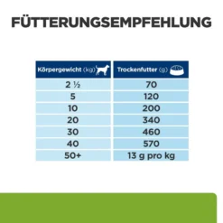 Hill's Canine Metabolic Trockenfutter Hund -Bell Oliebe Verkäufe 52742209807 feedingguide