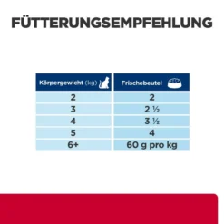 Hill's Feline C/d Multicare Stress Lachs -Bell Oliebe Verkäufe 52742286303 feedingguide