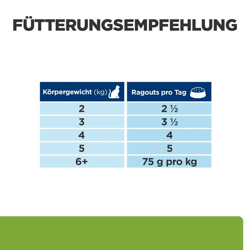 Hill's Feline Metabolic 3 Hill's Feline Metabolic – Bild 3
