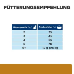 Hill's Feline S/d -Bell Oliebe Verkäufe 52742918907 feedingguide