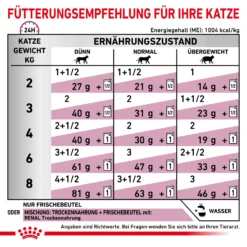 Royal Canin Renal Rind Nassfutter Katze 10 Royal Canin Renal Rind Nassfutter Katze -Bell Oliebe Verkäufe 9003579000489 4026 5