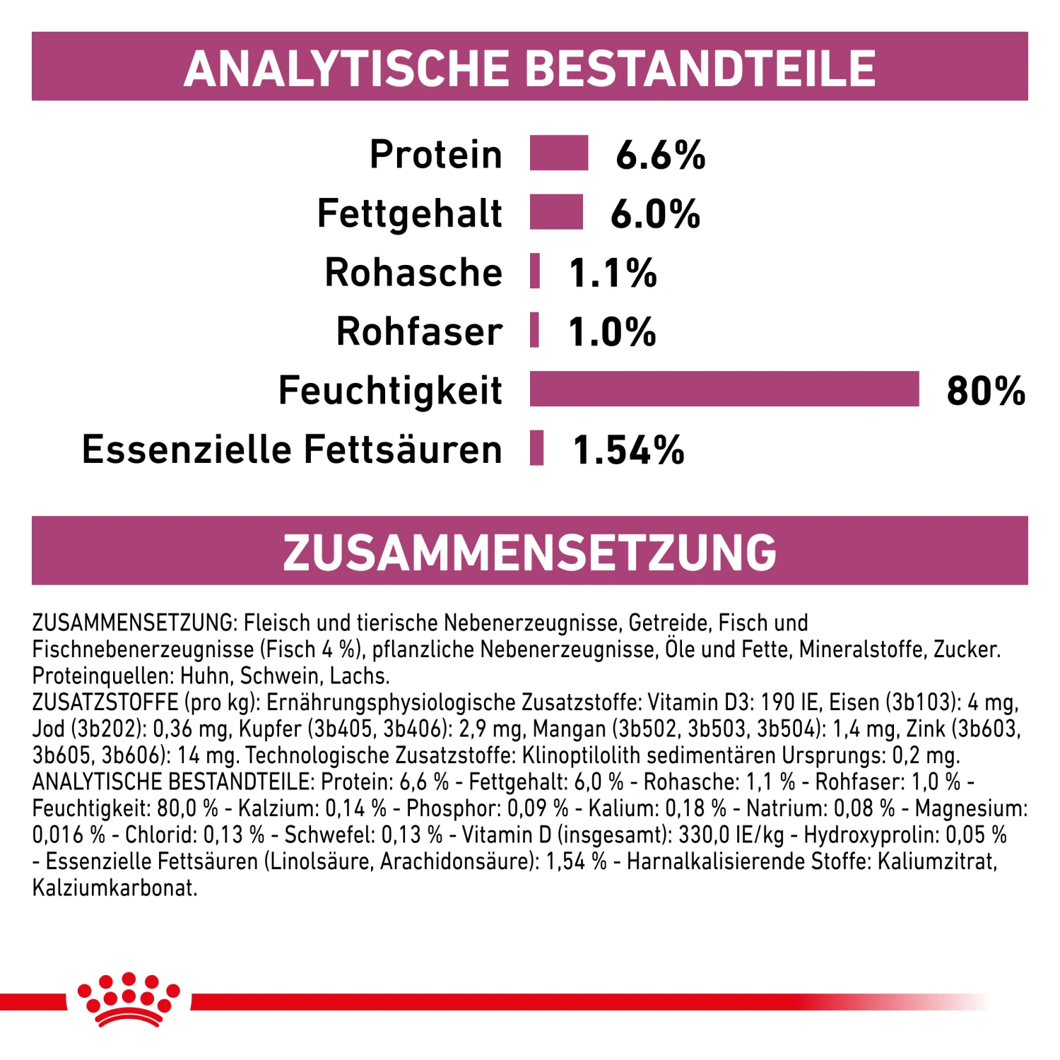 Royal Canin Renal Fisch Nassfutter Katze 5 Royal Canin Renal Fisch Nassfutter Katze – Bild 5
