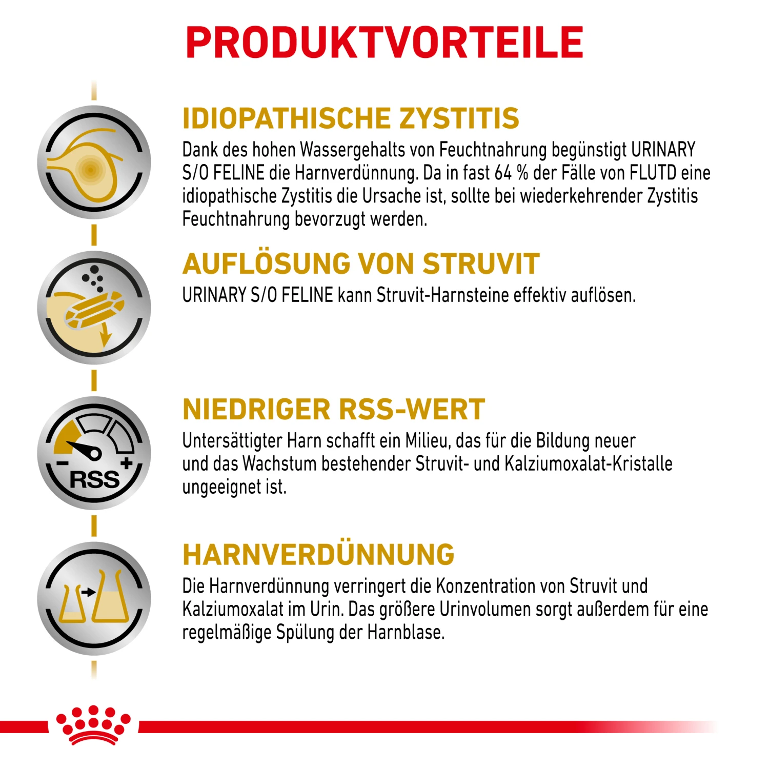 Royal Canin Urinary S/O Häppchen In Soße Nassfutter Katze 3 Royal Canin Urinary S/O Häppchen In Soße Nassfutter Katze – Bild 3