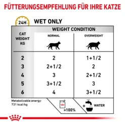 Royal Canin Urinary S/O Moderate Calorie Nassfutter Katze 10 Royal Canin Urinary S/O Moderate Calorie Nassfutter Katze -Bell Oliebe Verkäufe 9003579010228 5220 5