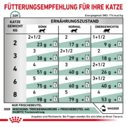 Royal Canin Diabetic Nassfutter Katze 10 Royal Canin Diabetic Nassfutter Katze -Bell Oliebe Verkäufe 9003579011980 12 6