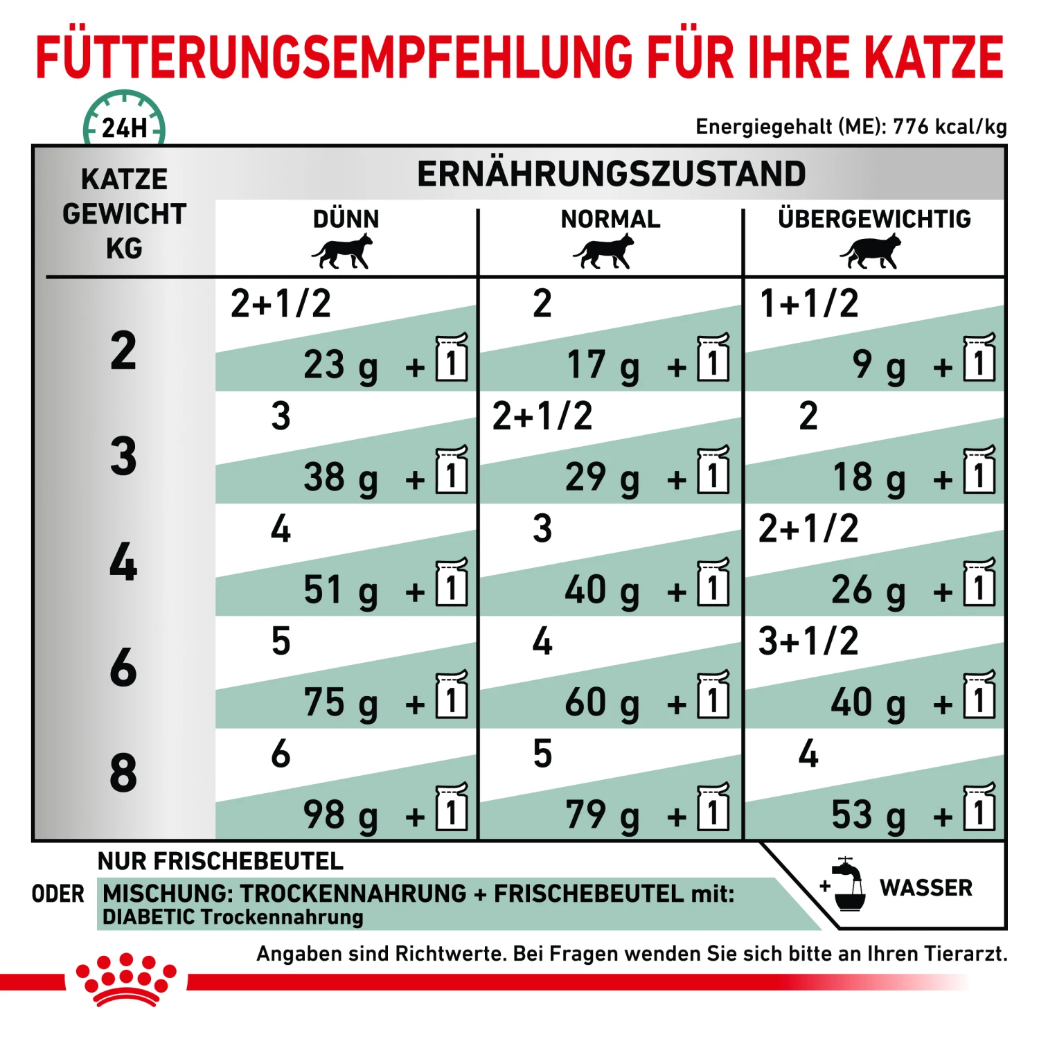 Royal Canin Diabetic Nassfutter Katze 4 Royal Canin Diabetic Nassfutter Katze – Bild 4