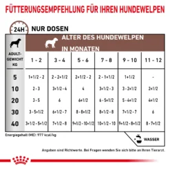 Royal Canin Gastrointestinal Puppy Nassfutter Für Hundewelpen 12x195 G -Bell Oliebe Verkäufe 9003579013397 17 3