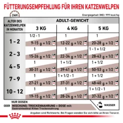 Royal Canin Gastrointestinal Kitten Nassfutter Für Katzenwelpen 8 Royal Canin Gastrointestinal Kitten Nassfutter Für Katzenwelpen -Bell Oliebe Verkäufe 9003579013410 47 3