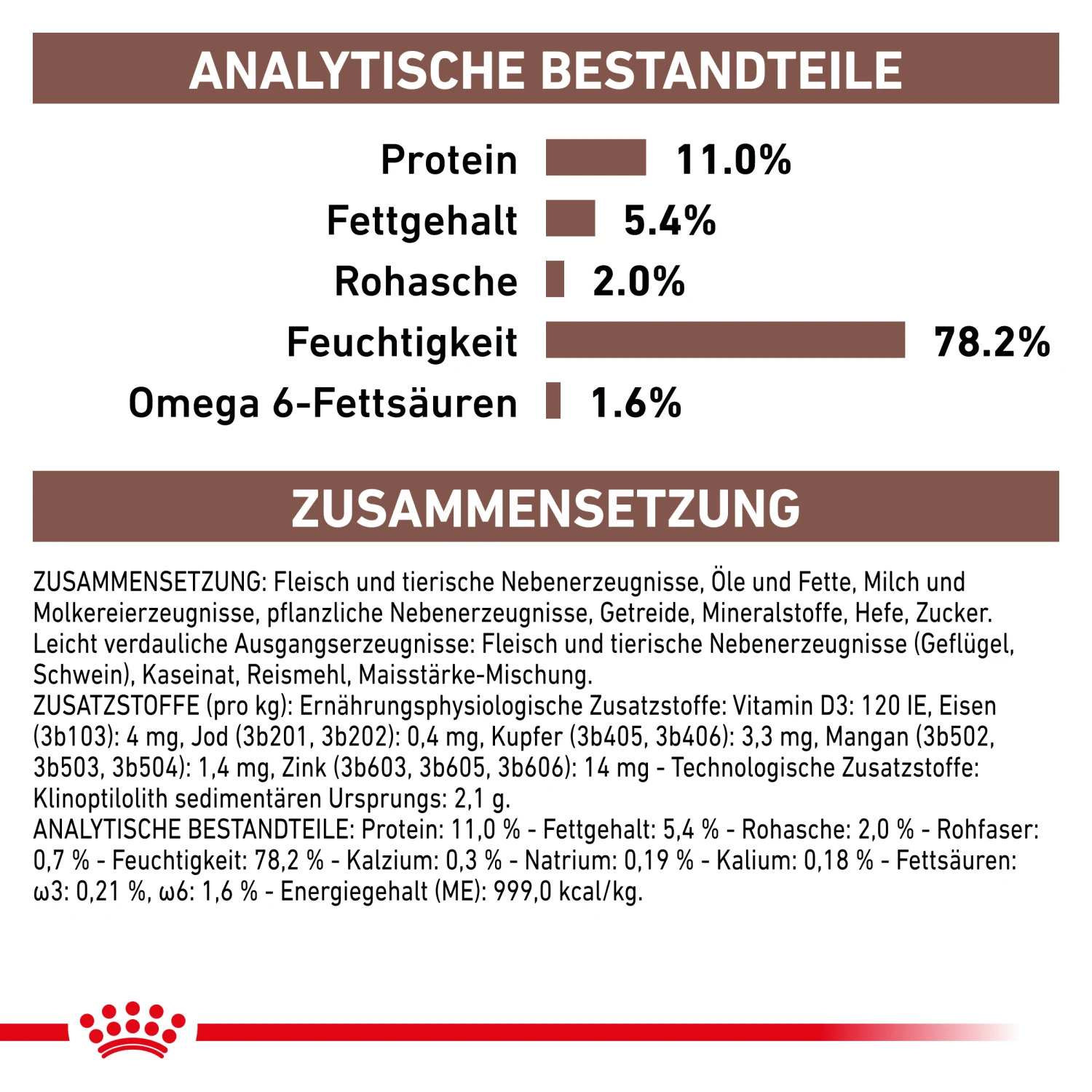 Royal Canin Gastrointestinal Kitten Nassfutter Für Katzenwelpen 4 Royal Canin Gastrointestinal Kitten Nassfutter Für Katzenwelpen – Bild 4