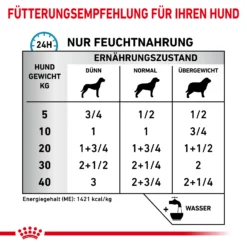 Royal Canin Sensitivity Control Ente Mit Reis Nassfutter Hund -Bell Oliebe Verkäufe 9003579026625 4102 5