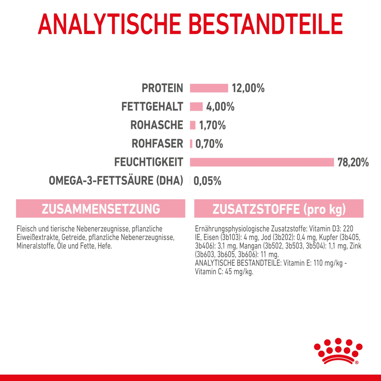 Royal Canin Kitten Nassfutter In Soße Für Kätzchen 12 X 85 G 5 Royal Canin Kitten Nassfutter In Soße Für Kätzchen 12 X 85 G – Bild 5