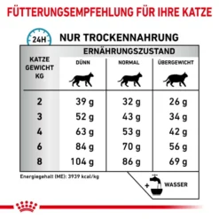 Royal Canin Anallergenic Trockenfutter Katze 10 Royal Canin Anallergenic Trockenfutter Katze -Bell Oliebe Verkäufe anallergenic katze ftterung